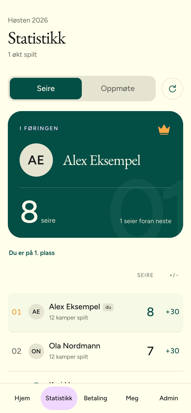 Sesongstatistikk med spillernes resultater